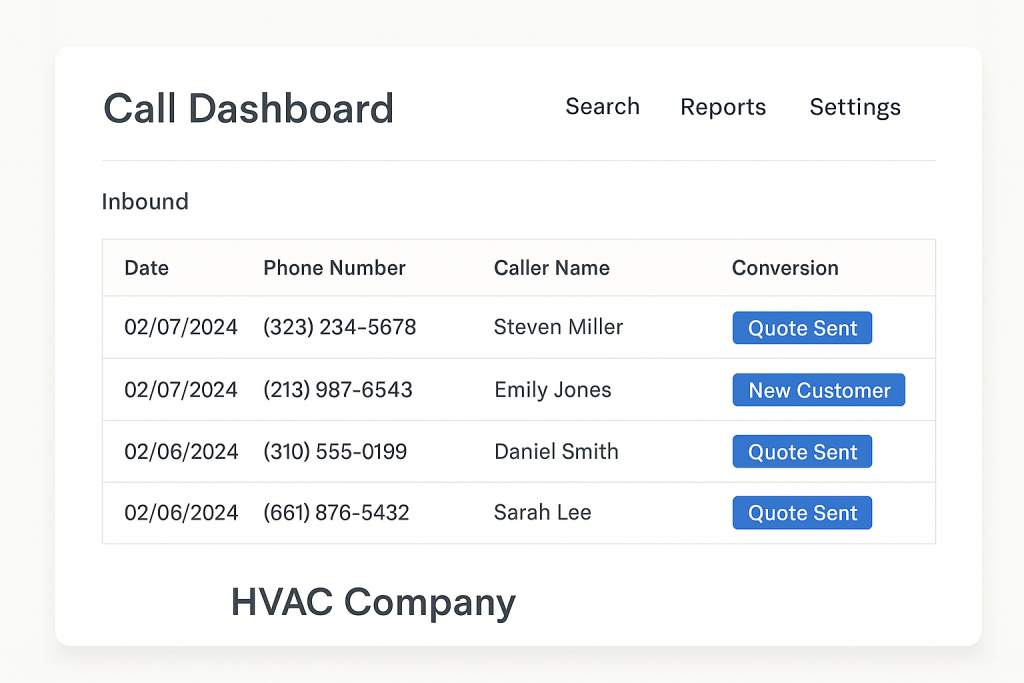 Call dashboard with conversion tags for HVAC leads