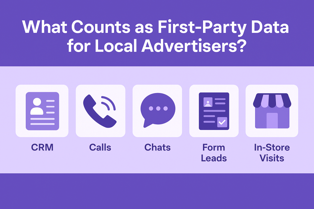 Icons or table of first-party data sources CRM, calls, chats, form leads