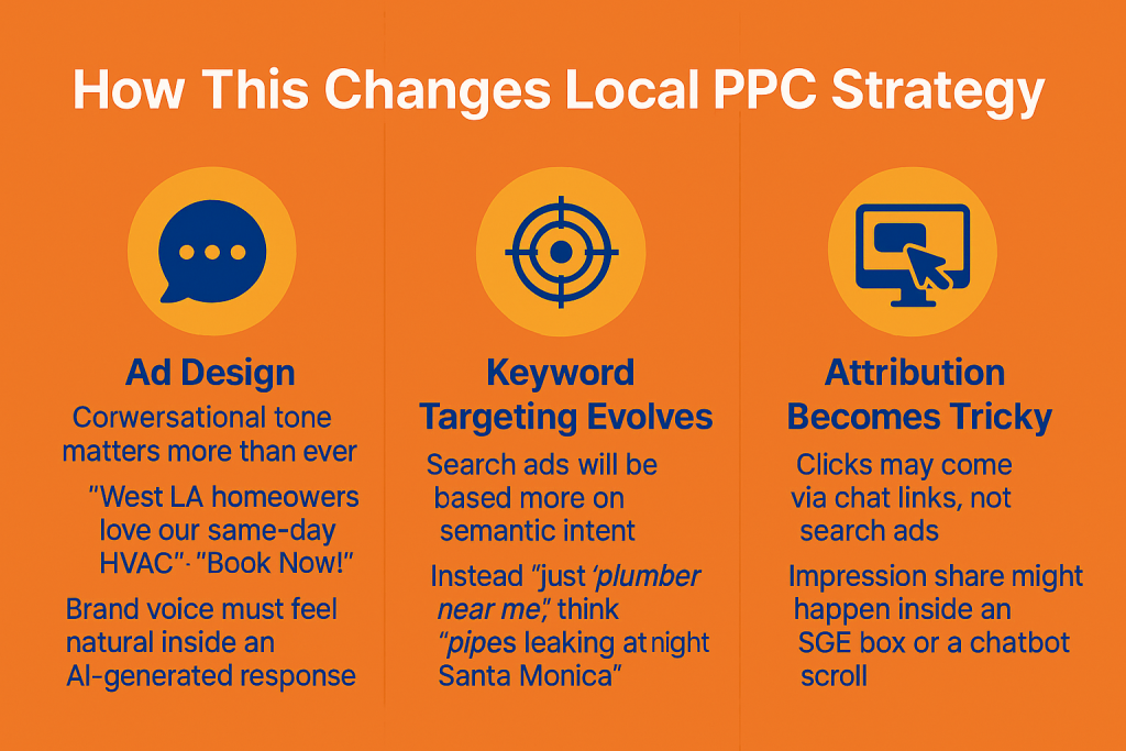 Infographic illustrating ad design, keyword targeting, and attribution changes in local PPC strategy for chatbot and AI-driven platforms.